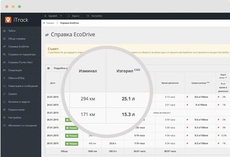 iTrack контрол на гориво