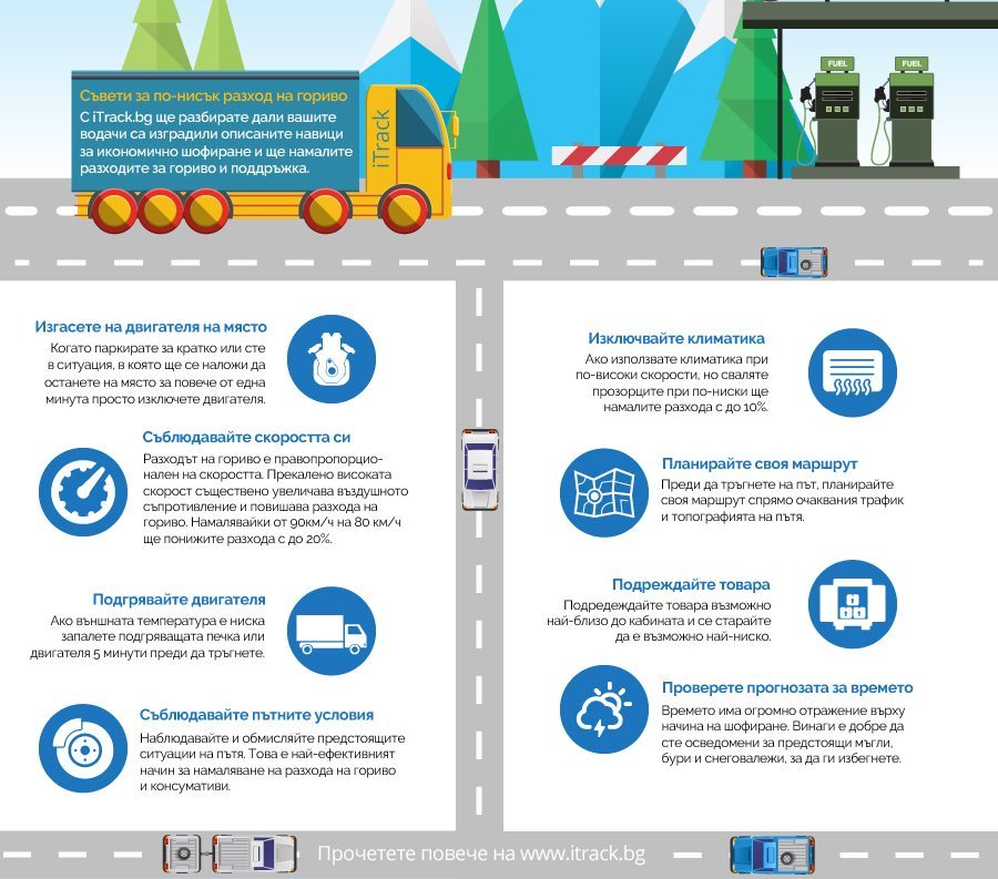 Инфографика за икономично шофиране